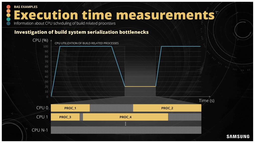 Developer Productivity Engineering in the Complex Low-Level Systems World — slide 16