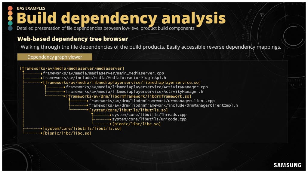 Developer Productivity Engineering in the Complex Low-Level Systems World — slide 17