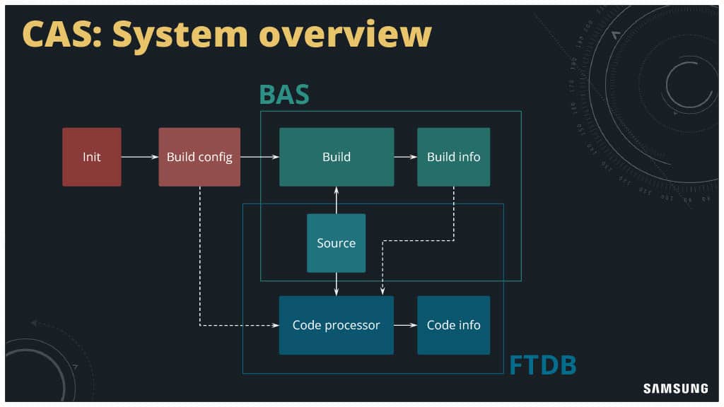 Developer Productivity Engineering in the Complex Low-Level Systems World — slide 22