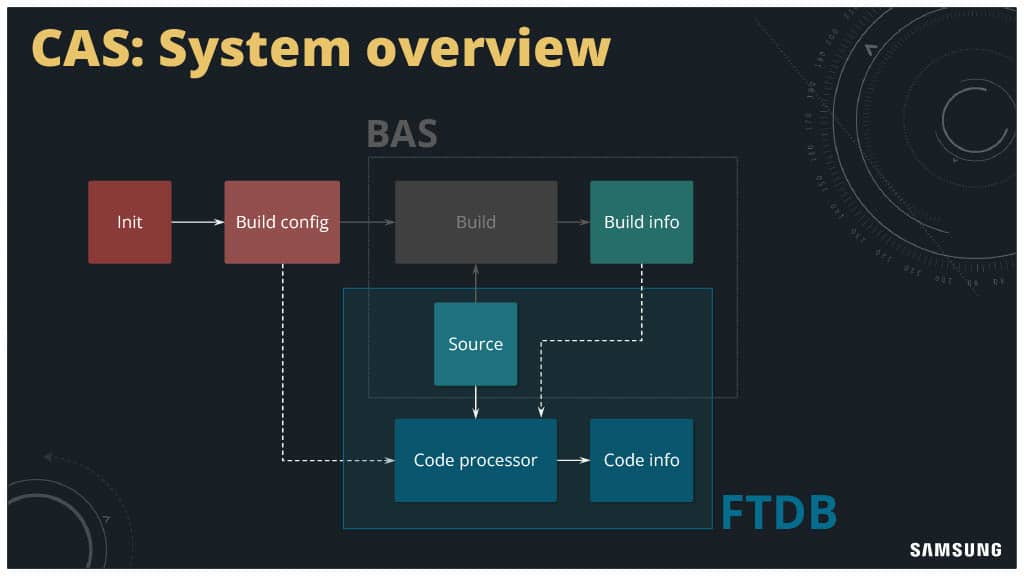 Developer Productivity Engineering in the Complex Low-Level Systems World — slide 23