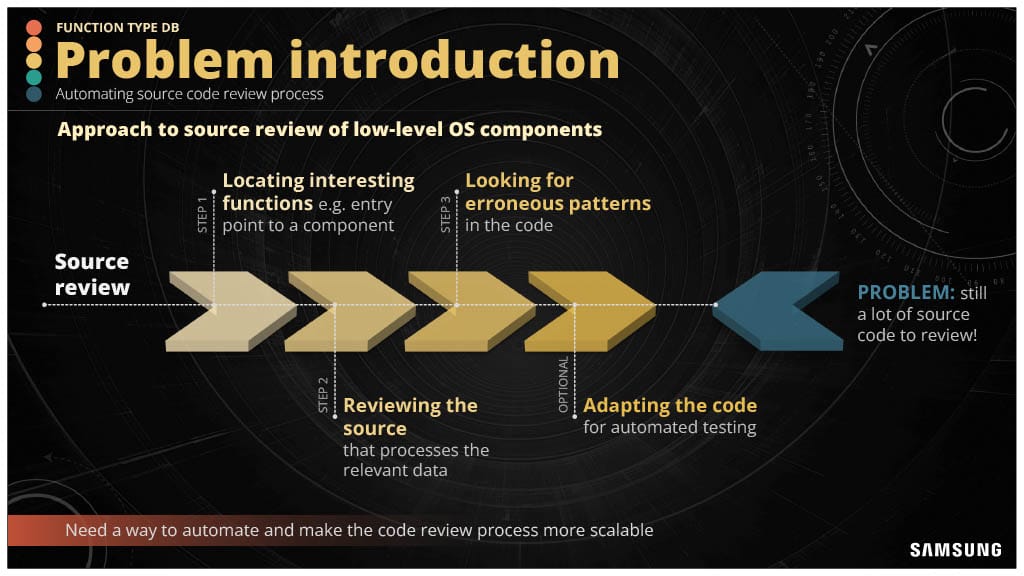 Developer Productivity Engineering in the Complex Low-Level Systems World — slide 25