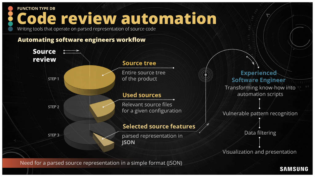 Developer Productivity Engineering in the Complex Low-Level Systems World — slide 26