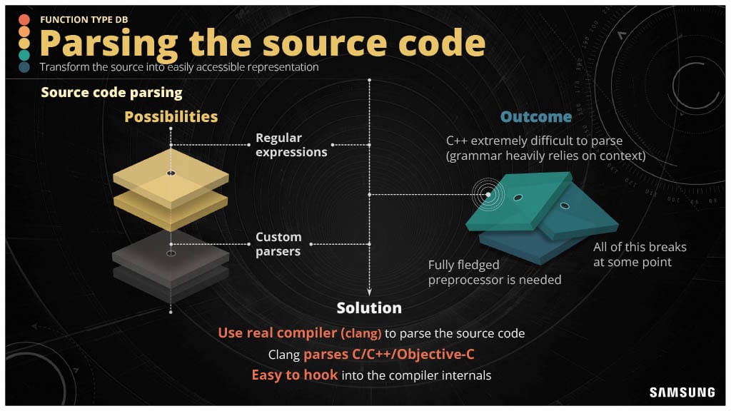 Developer Productivity Engineering in the Complex Low-Level Systems World — slide 27