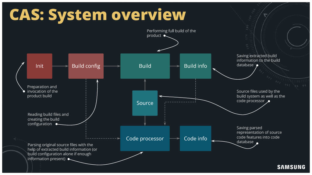 Developer Productivity Engineering in the Complex Low-Level Systems World — slide 3
