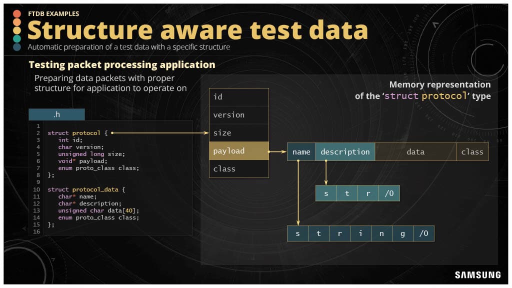 Developer Productivity Engineering in the Complex Low-Level Systems World — slide 38