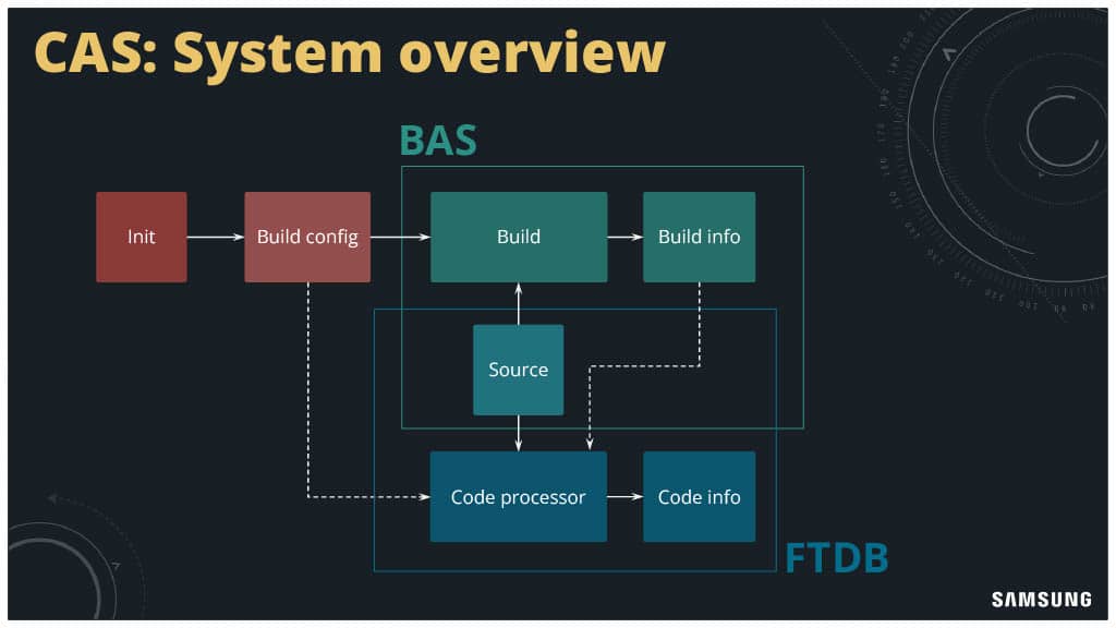 Developer Productivity Engineering in the Complex Low-Level Systems World — slide 4