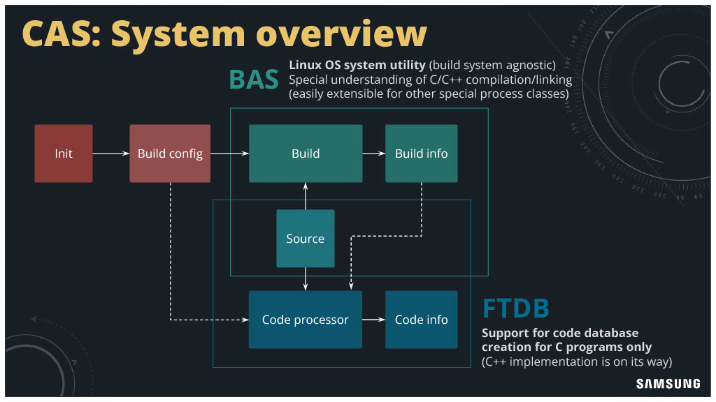 Developer Productivity Engineering in the Complex Low-Level Systems World — slide 49