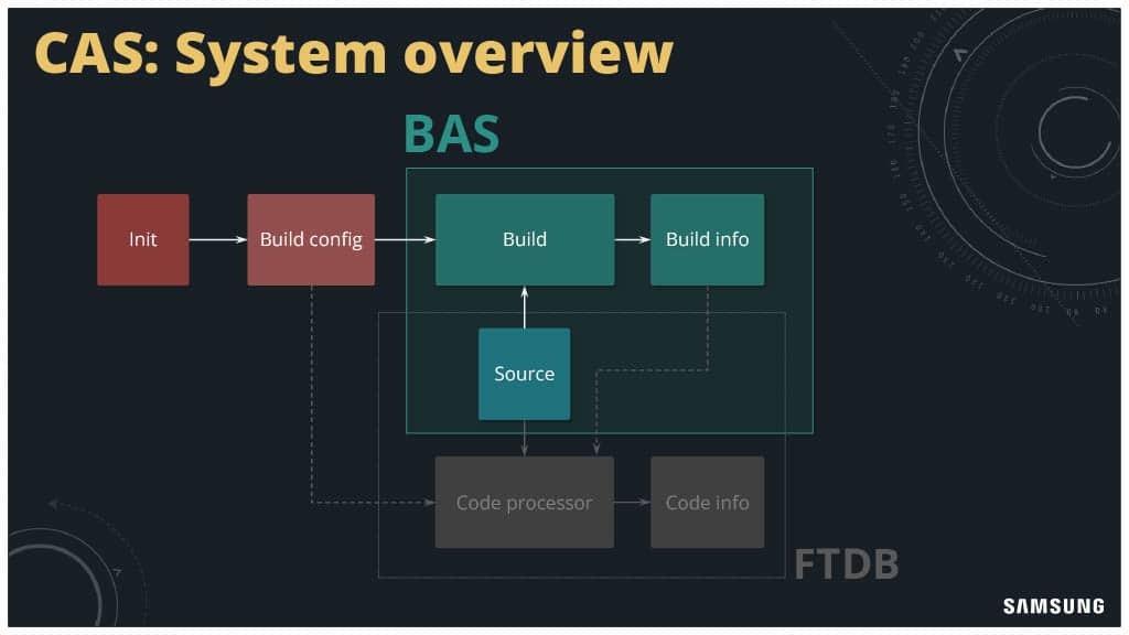 Developer Productivity Engineering in the Complex Low-Level Systems World — slide 5