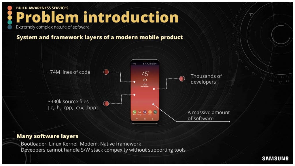 Developer Productivity Engineering in the Complex Low-Level Systems World — slide 7