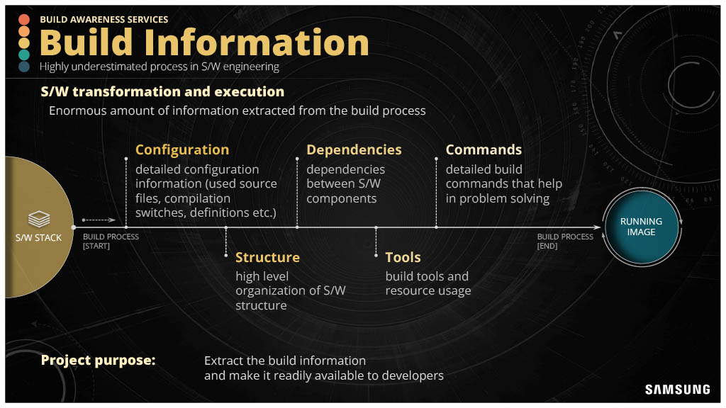 Developer Productivity Engineering in the Complex Low-Level Systems World — slide 9