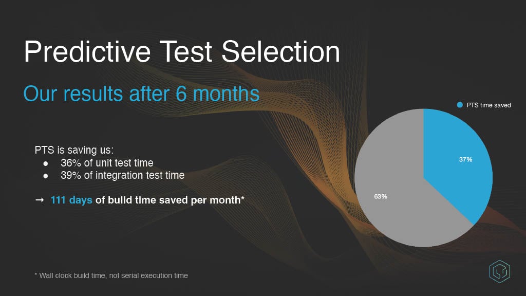 Codebase Growth and the Developer Productivity Impact — slide 14