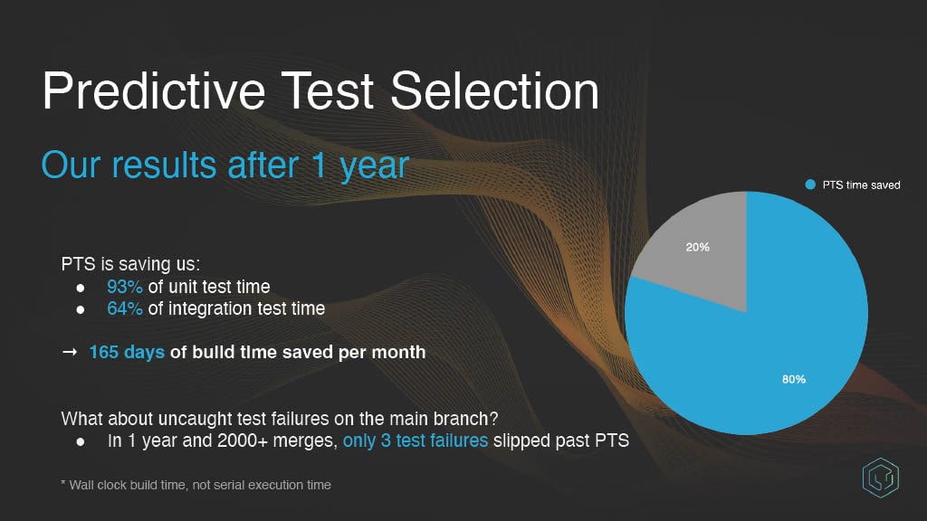 Codebase Growth and the Developer Productivity Impact — slide 15
