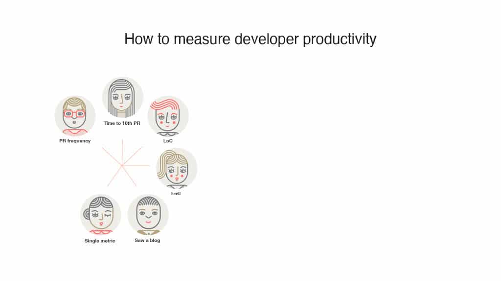 Embracing DORA Metrics: The Airbnb Journey Towards Enhanced Developer Productivity — slide 17