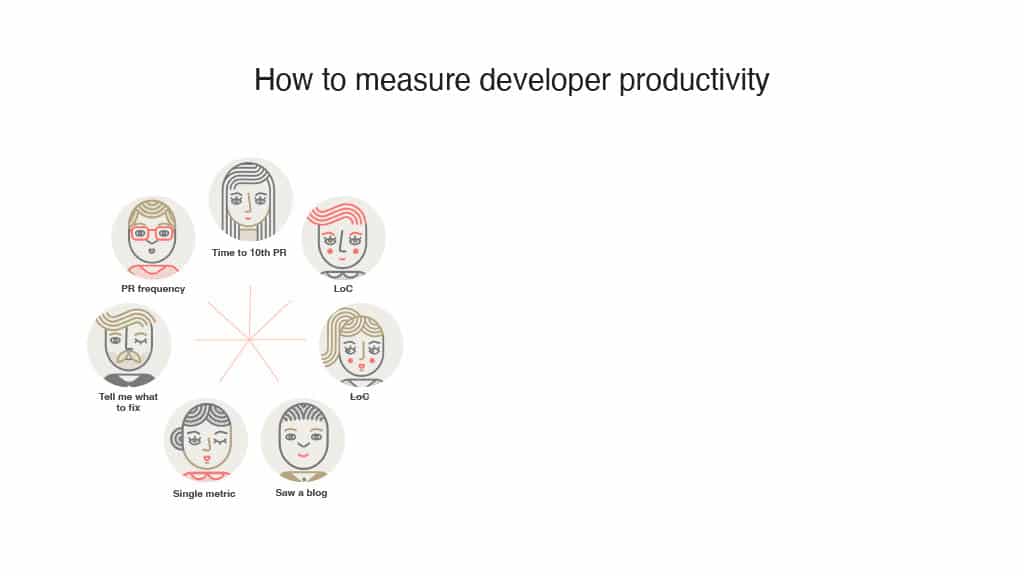 Embracing DORA Metrics: The Airbnb Journey Towards Enhanced Developer Productivity — slide 18