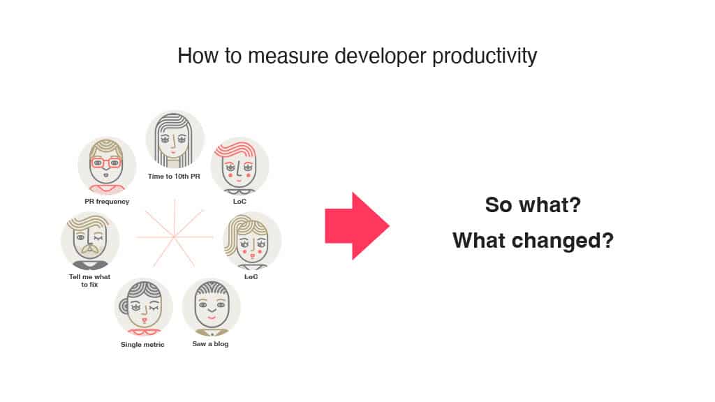 Embracing DORA Metrics: The Airbnb Journey Towards Enhanced Developer Productivity — slide 19