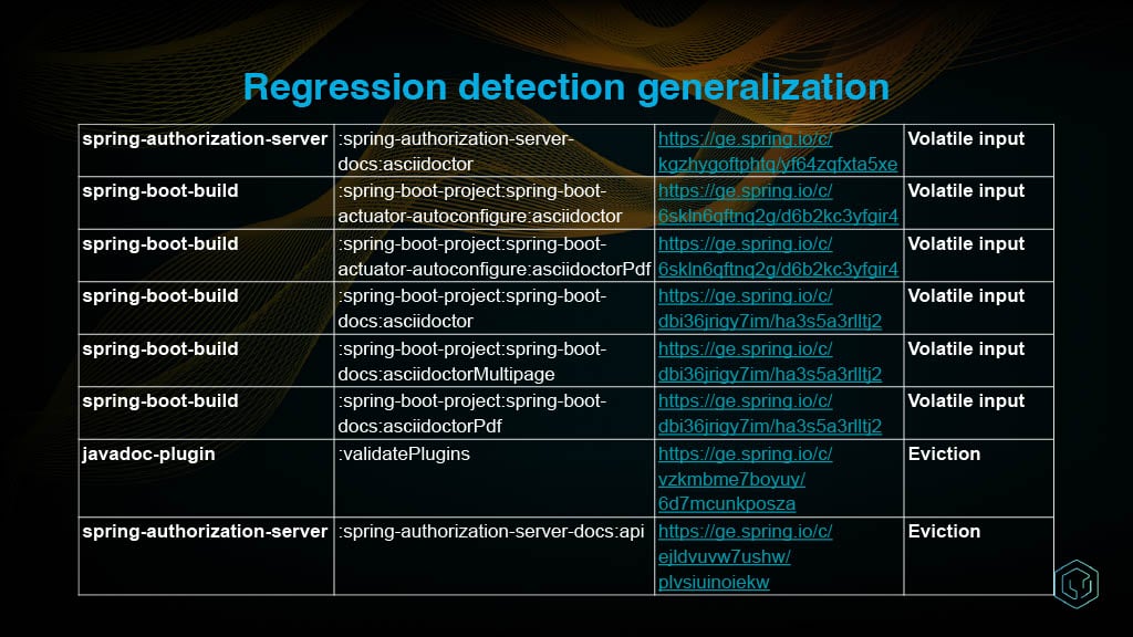 Automated Detection and Reporting of Build Cache Misses — slide 14