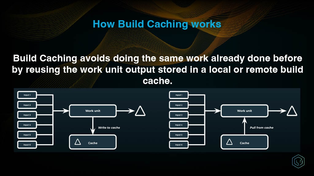 Automated Detection and Reporting of Build Cache Misses — slide 3