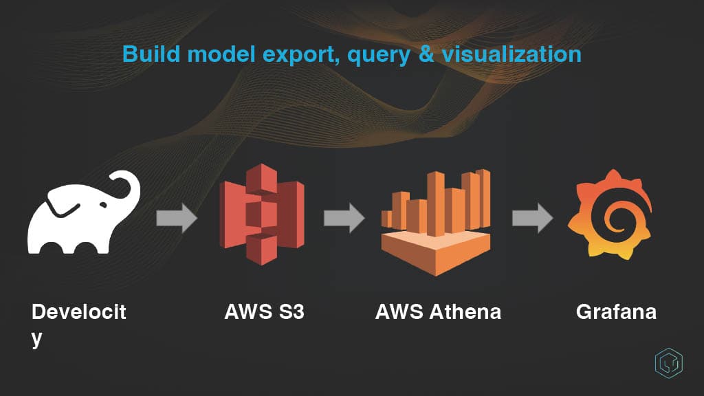 DevProd for CI Maintainers — slide 18