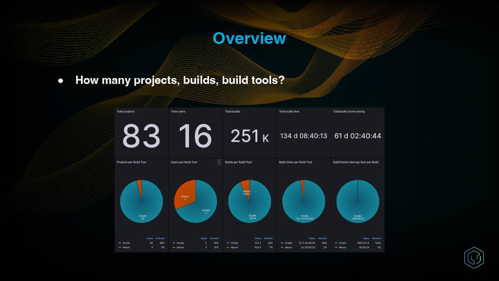 DevProd for CI Maintainers — slide 26