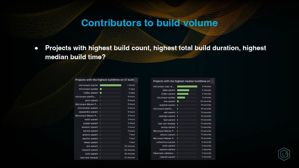 DevProd for CI Maintainers — slide 27