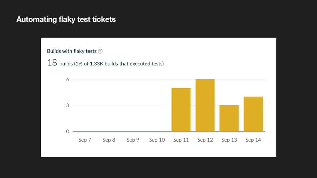 Unlocking Build Analytics: iFood’s Journey with the Gradle Enterprise API — slide 20