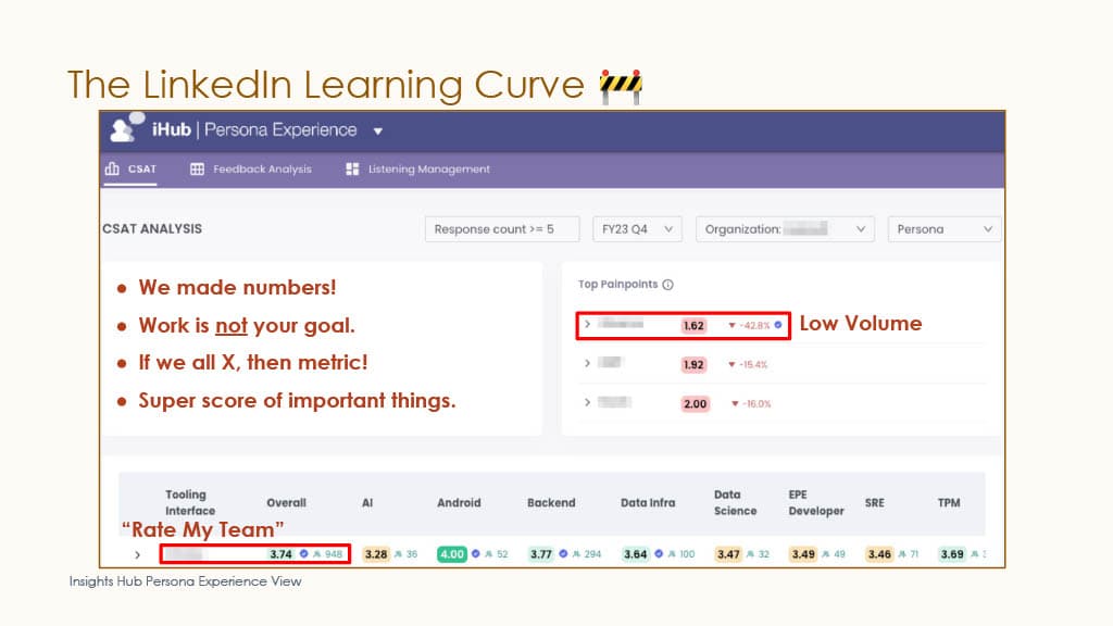 Behind the Scenes of Productivity Metrics at LinkedIn — slide 10