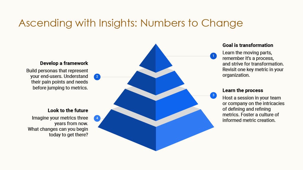 Behind the Scenes of Productivity Metrics at LinkedIn — slide 12