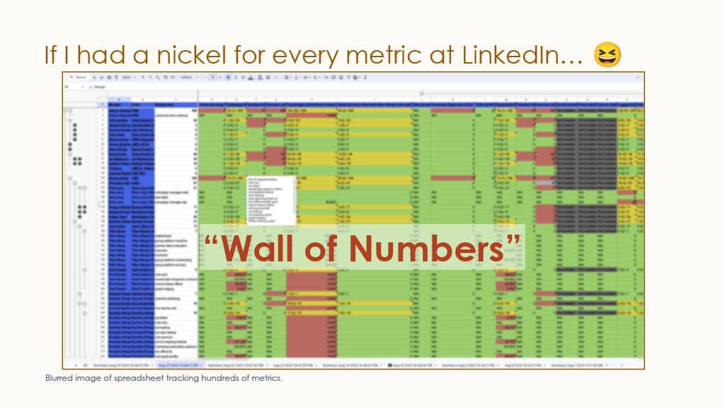 Behind the Scenes of Productivity Metrics at LinkedIn — slide 2