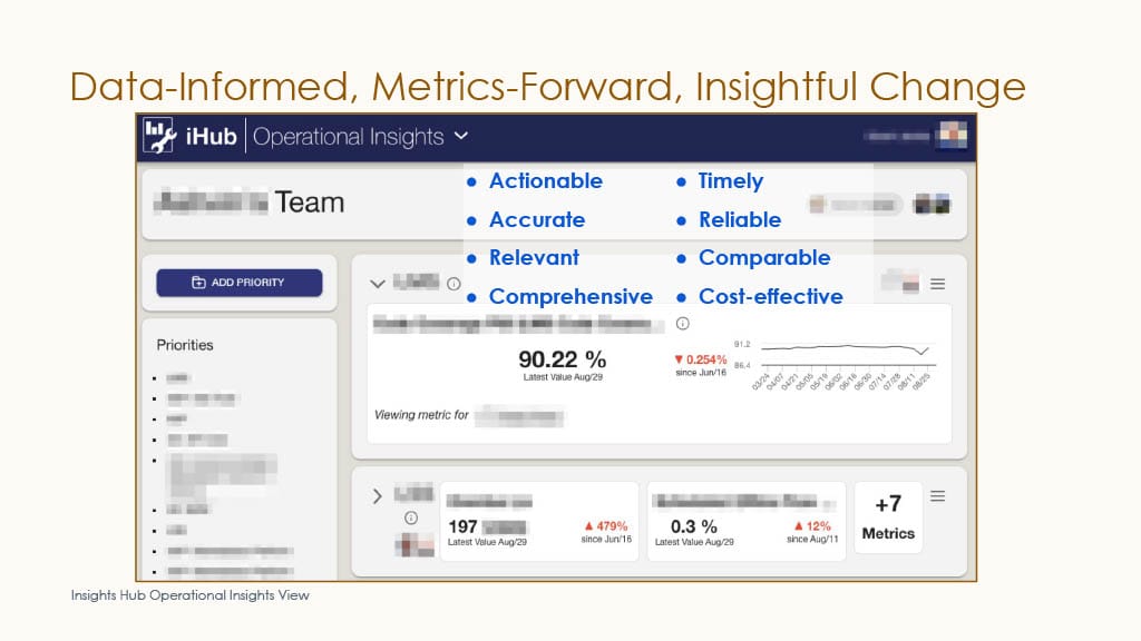 Behind the Scenes of Productivity Metrics at LinkedIn — slide 3