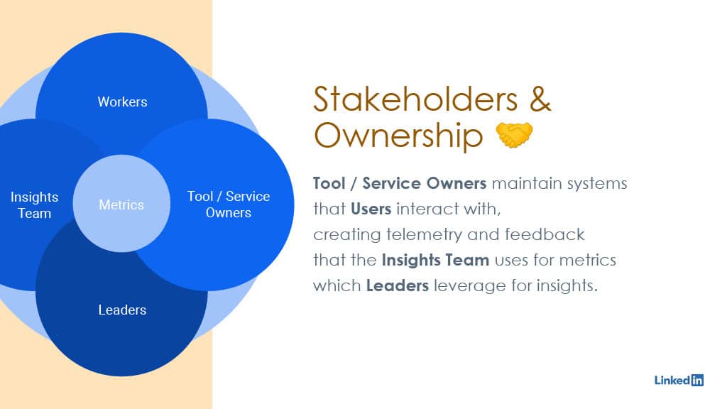 Behind the Scenes of Productivity Metrics at LinkedIn — slide 4