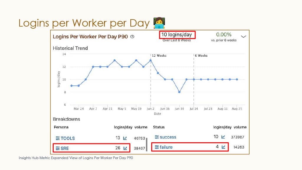 Behind the Scenes of Productivity Metrics at LinkedIn — slide 6