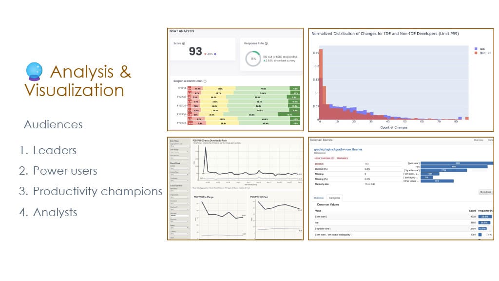 Behind the Scenes of Productivity Metrics at LinkedIn — slide 8