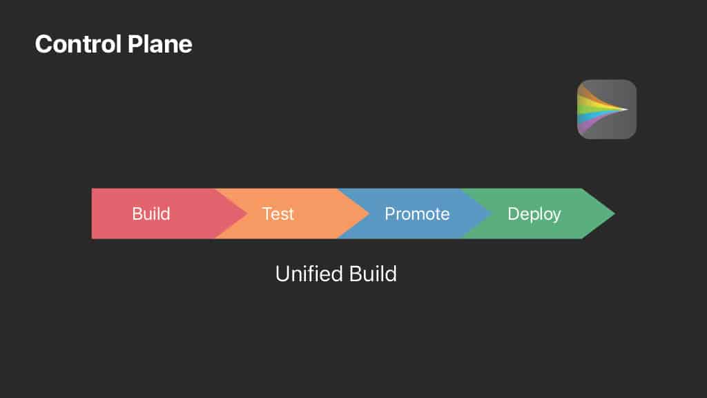 The Dependency Graph — slide 12
