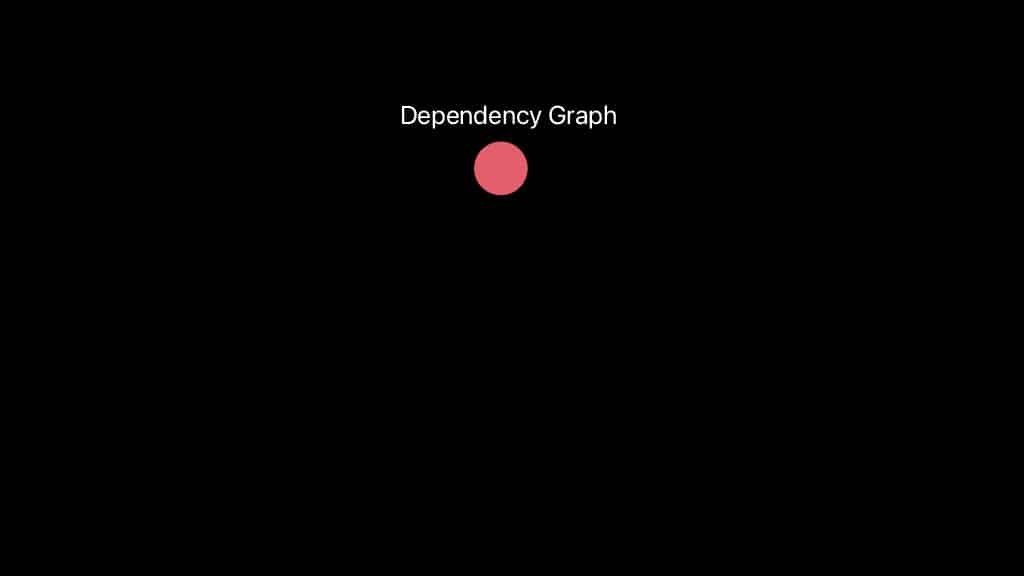 The Dependency Graph — slide 13
