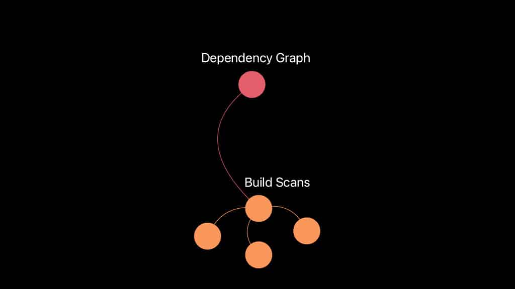 The Dependency Graph — slide 14