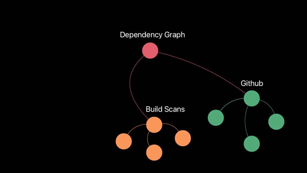 The Dependency Graph — slide 15