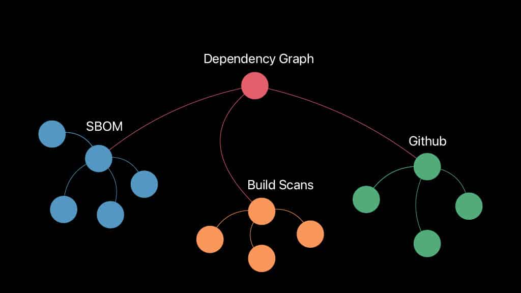 The Dependency Graph — slide 16