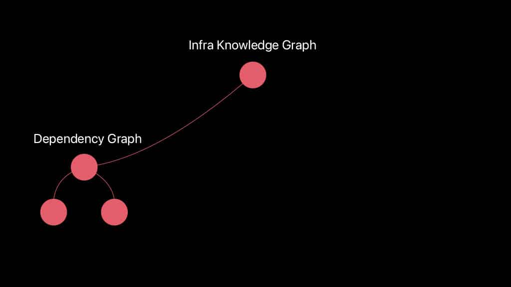 The Dependency Graph — slide 38