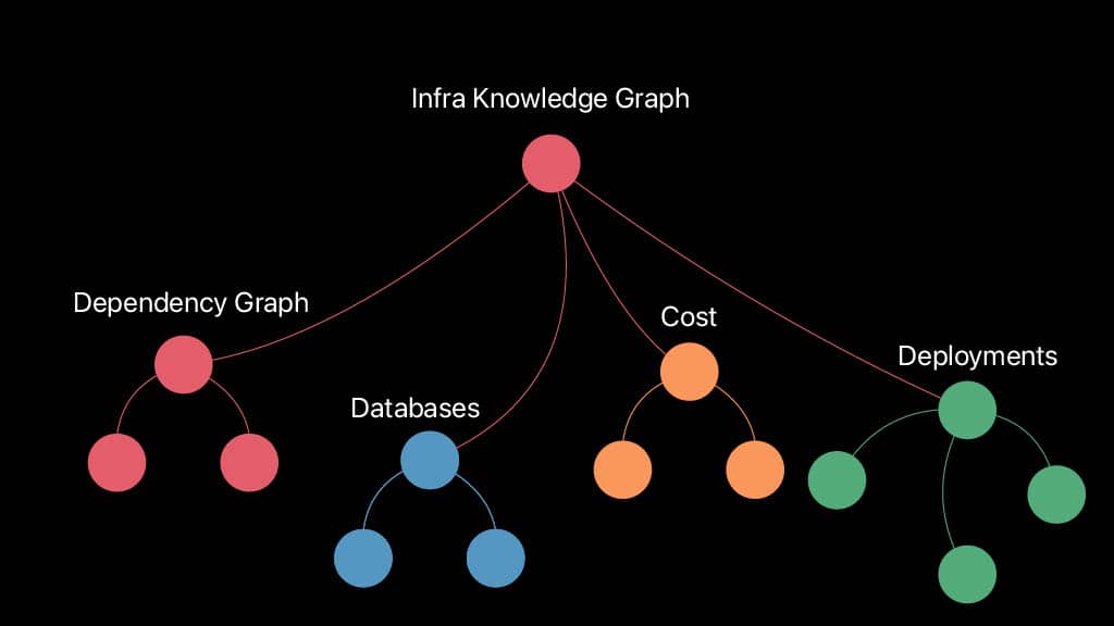 The Dependency Graph — slide 39
