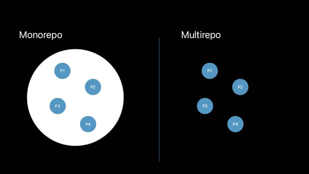 The Dependency Graph — slide 4