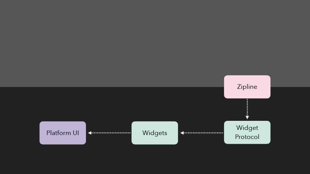 Releasing Faster with Kotlin Multiplatform — slide 108