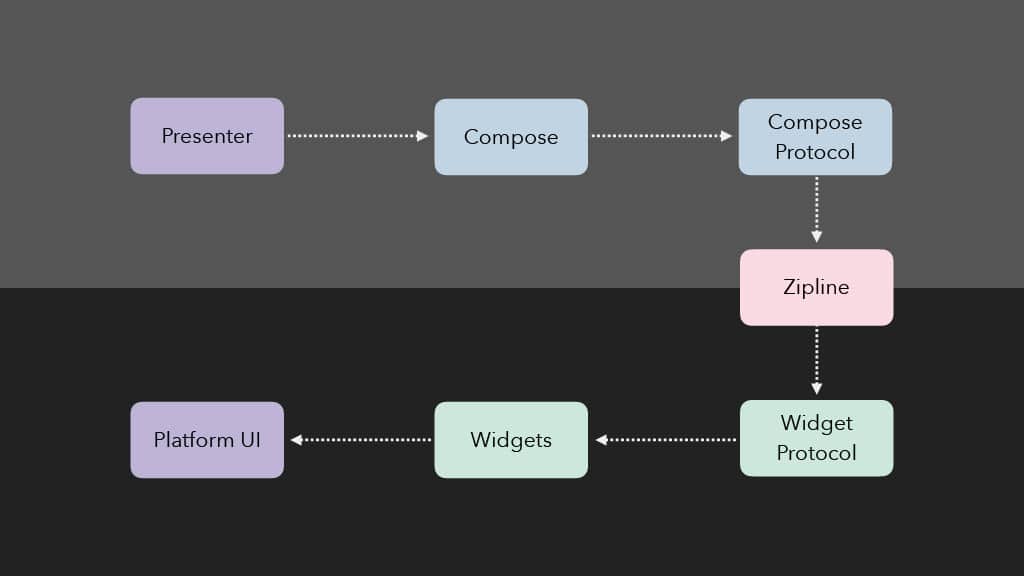 Releasing Faster with Kotlin Multiplatform — slide 109