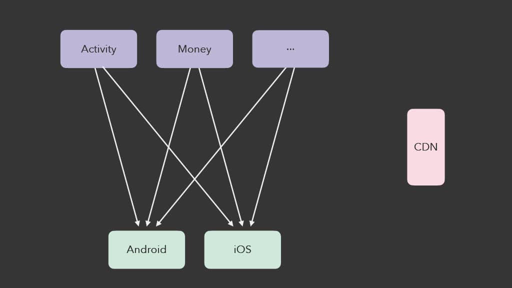 Releasing Faster with Kotlin Multiplatform — slide 116