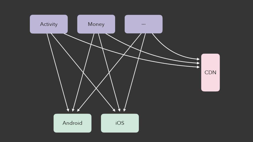 Releasing Faster with Kotlin Multiplatform — slide 117