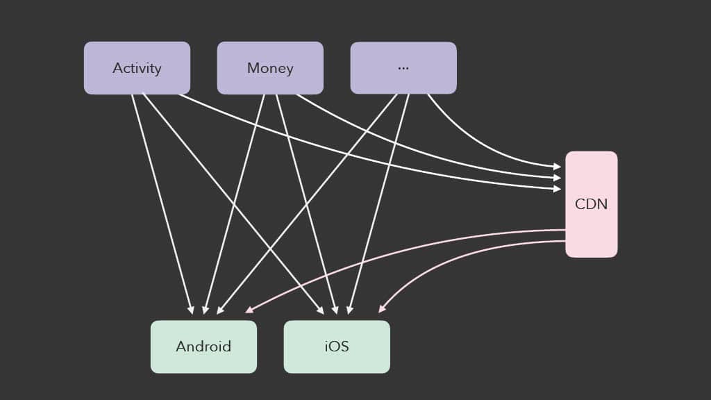 Releasing Faster with Kotlin Multiplatform — slide 118