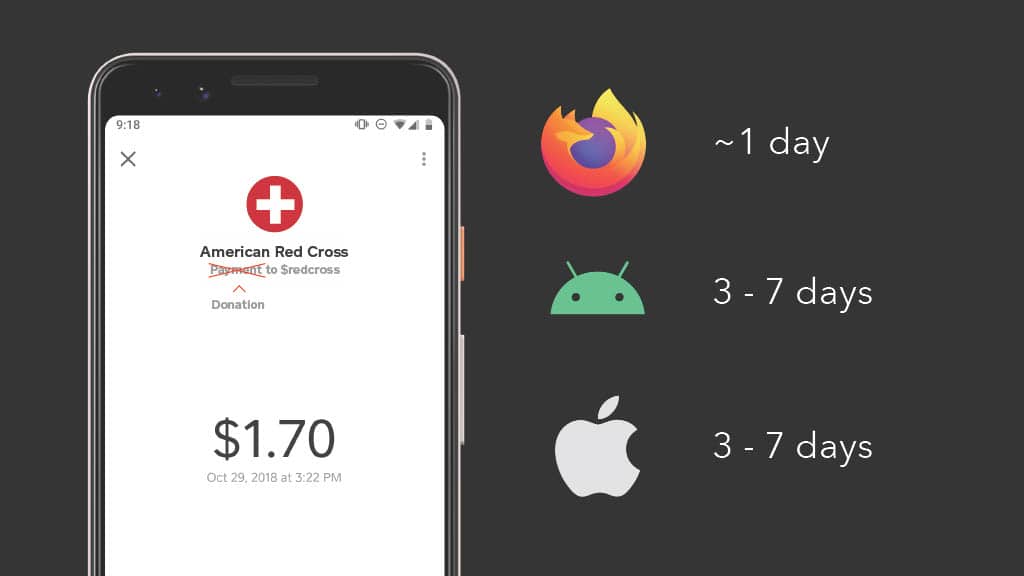 Releasing Faster with Kotlin Multiplatform — slide 14