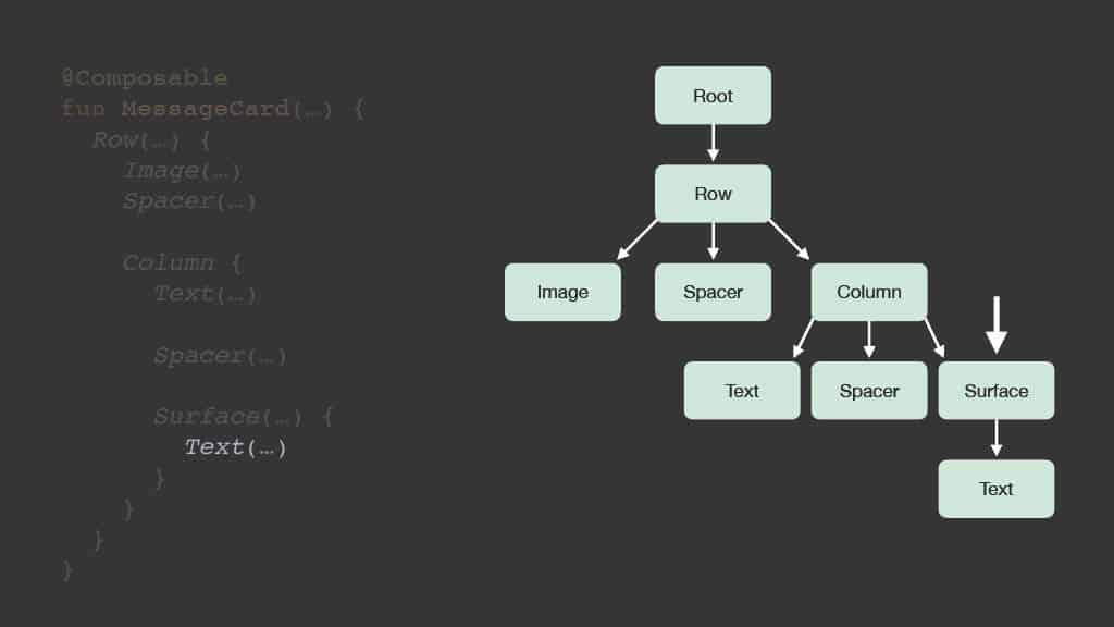 Releasing Faster with Kotlin Multiplatform — slide 77