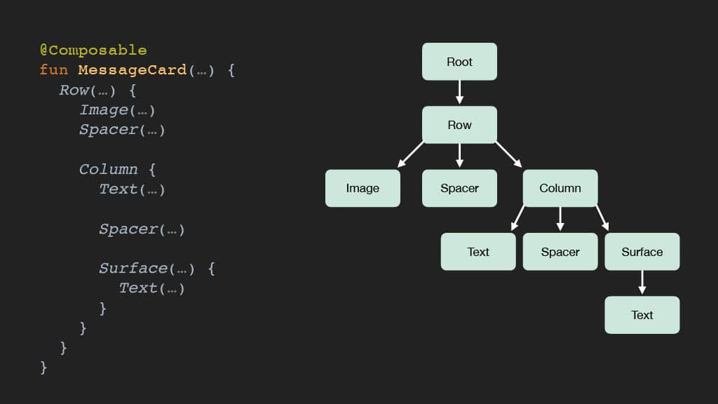 Releasing Faster with Kotlin Multiplatform — slide 78