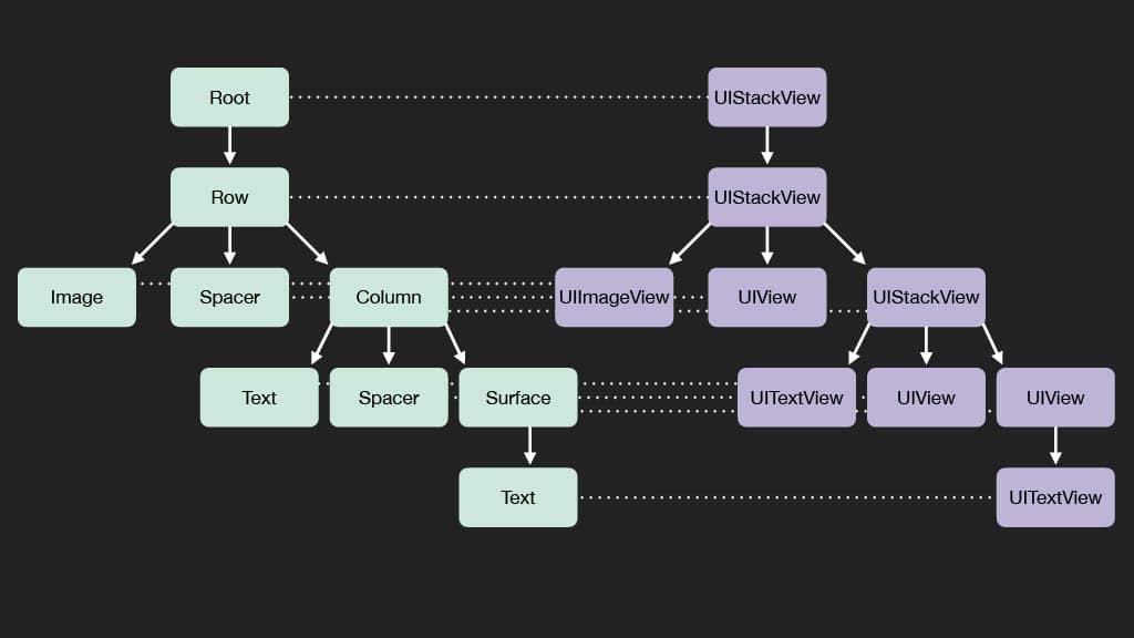 Releasing Faster with Kotlin Multiplatform — slide 81