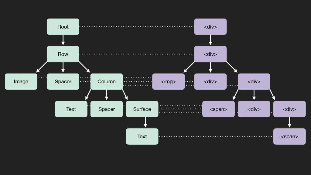 Releasing Faster with Kotlin Multiplatform — slide 82